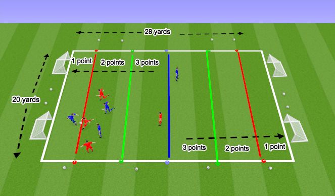 Football/Soccer Session Plan Drill (Colour): Shooting - Small Sided Game