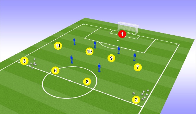 Football/Soccer Session Plan Drill (Colour): Passing Pattern 1
