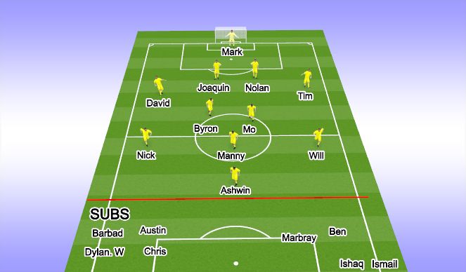 Football/Soccer Session Plan Drill (Colour): Game 2 Start