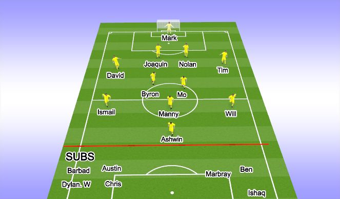 Football/Soccer Session Plan Drill (Colour): Game 2 Start