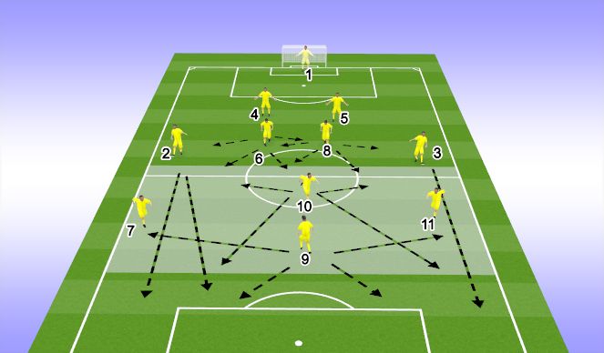Football/Soccer Session Plan Drill (Colour): ATTACKING PHASE