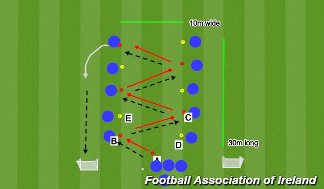 Football/Soccer Session Plan Drill (Colour): Pass & Move with Shot