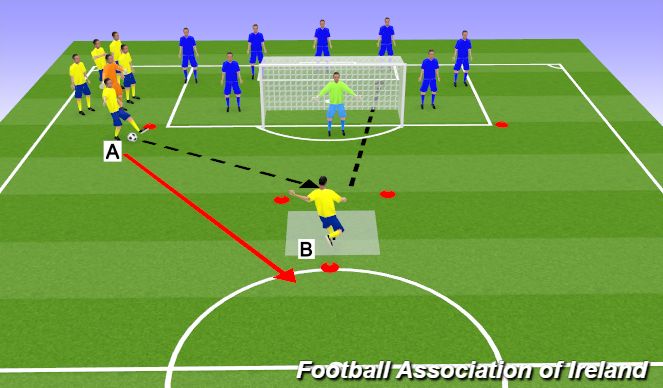 Football/Soccer Session Plan Drill (Colour): Crossing & Volley Practice