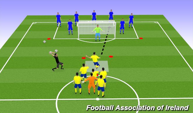 Football/Soccer Session Plan Drill (Colour): Volley and Half Volley