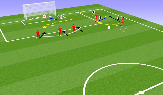 Football/Soccer Session Plan Drill (Colour): Early Cross scenario