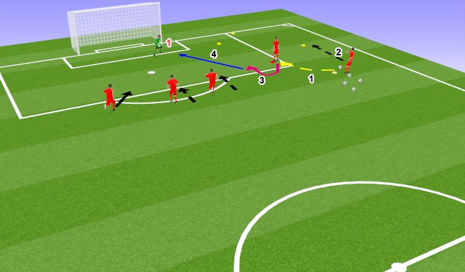 Football/Soccer Session Plan Drill (Colour): Shot from pass