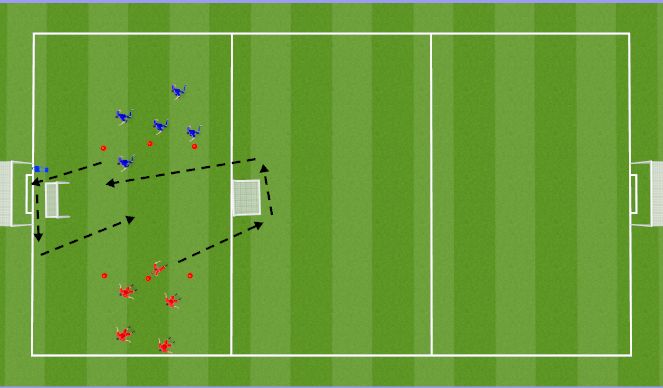 Football/Soccer Session Plan Drill (Colour): Counter Drill 3