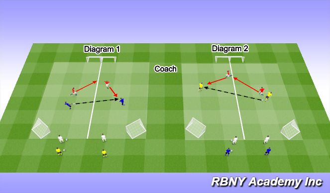 Football/Soccer Session Plan Drill (Colour): 2v2 to Goal