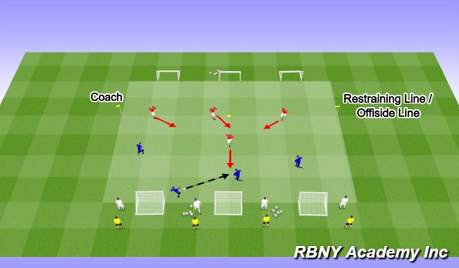 Football/Soccer Session Plan Drill (Colour): Defending 4v4