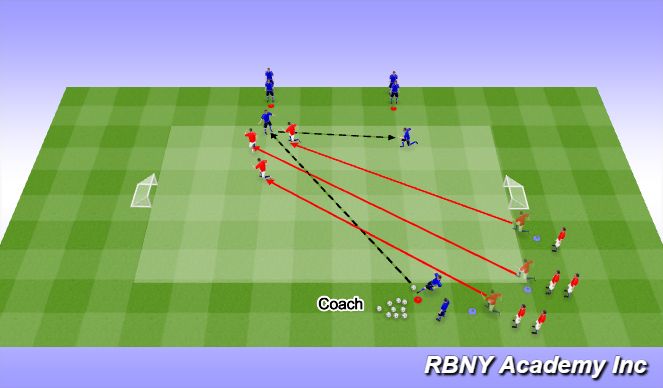Football/Soccer Session Plan Drill (Colour): Pressing Duels.