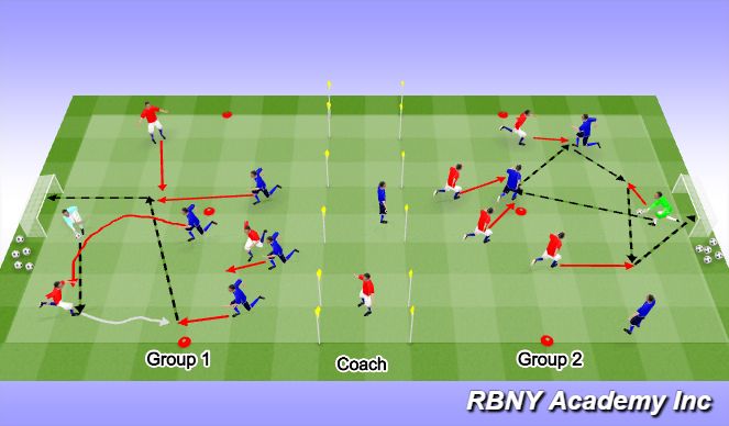 Football/Soccer Session Plan Drill (Colour): Small Sided Game