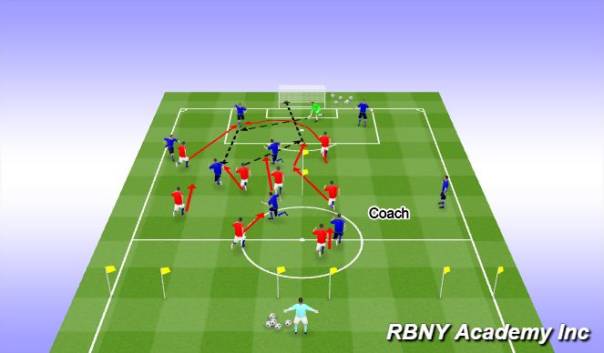 Football/Soccer Session Plan Drill (Colour): Phase of Play
