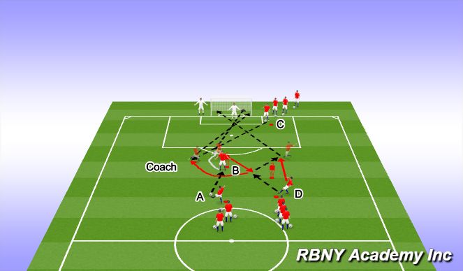 Football/Soccer Session Plan Drill (Colour): Technical Practice