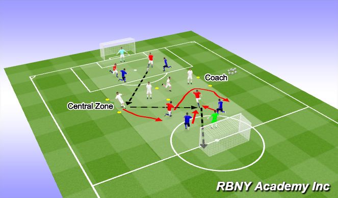 Football/Soccer Session Plan Drill (Colour): Conditioned Game.