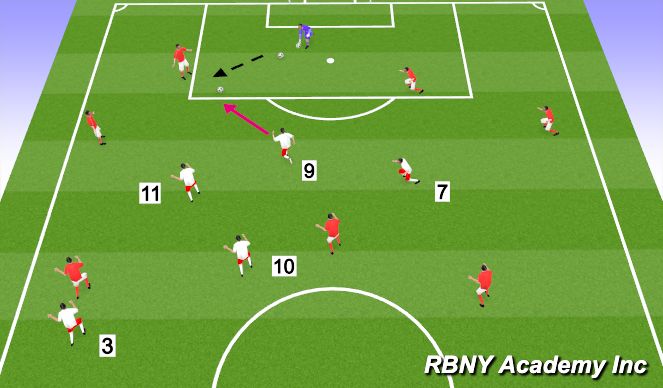 Football/Soccer Session Plan Drill (Colour): Overview