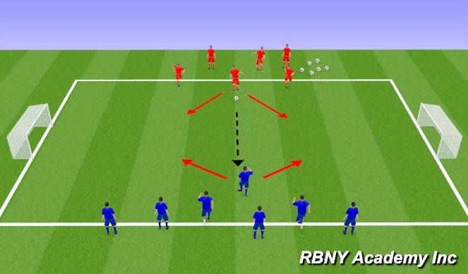 Football/Soccer Session Plan Drill (Colour): 1st touch Conditioned Game