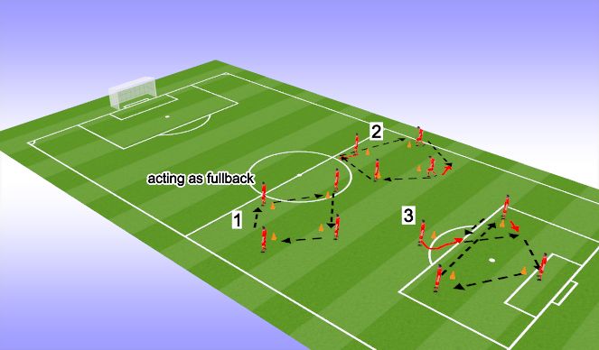 Football/Soccer Session Plan Drill (Colour): LEAD IN