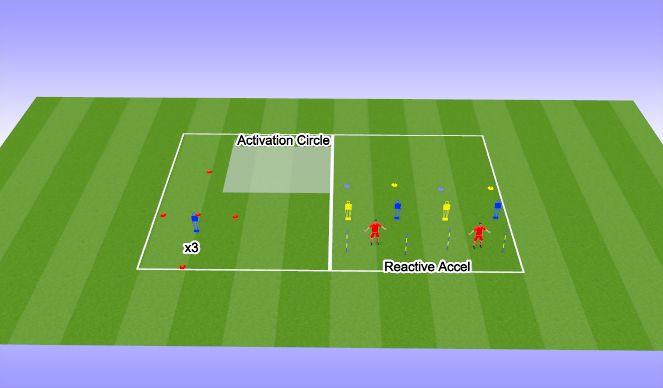 Football/Soccer Session Plan Drill (Colour): Activation 