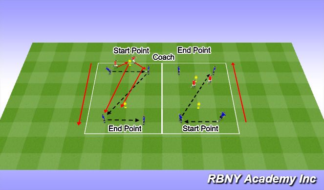 Football/Soccer Session Plan Drill (Colour): Technical Warmup.