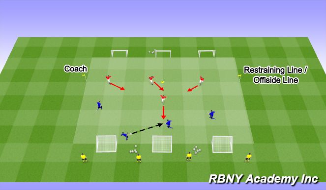 Football/Soccer Session Plan Drill (Colour): Defending 4v4