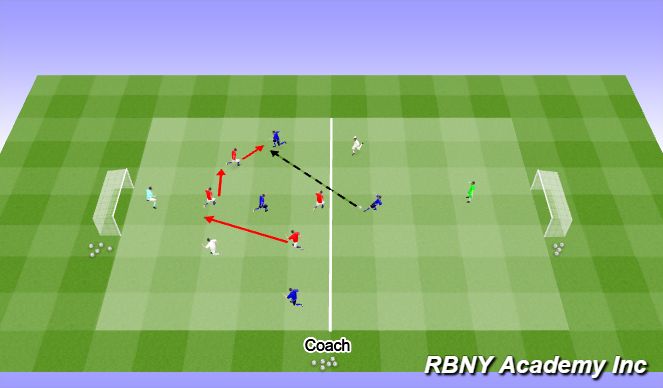 Football/Soccer Session Plan Drill (Colour): 4v4+2+GKs