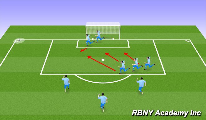 Football/Soccer Session Plan Drill (Colour): Attacking Corner