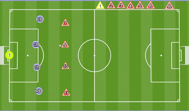 Football/Soccer Session Plan Drill (Colour): Basics of a Back Four