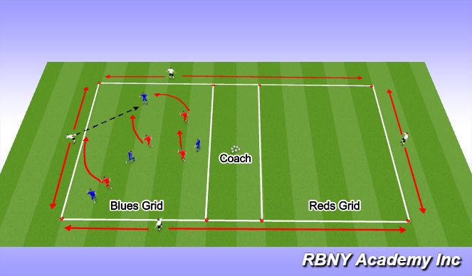 Football/Soccer Session Plan Drill (Colour): Technical Warmup (15 mins)