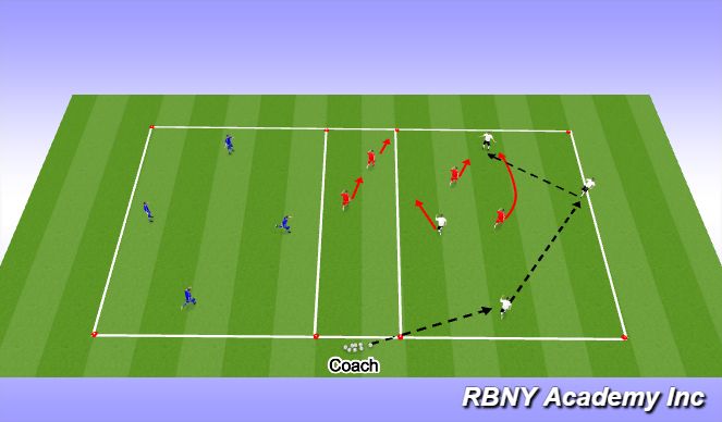 Football/Soccer Session Plan Drill (Colour): Individual Development (20 mins)