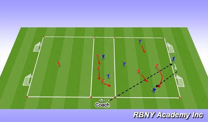 Football/Soccer Session Plan Drill (Colour): Group Development (25 mins)