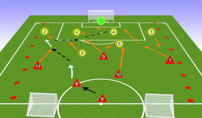Football/Soccer Session Plan Drill (Colour): Core