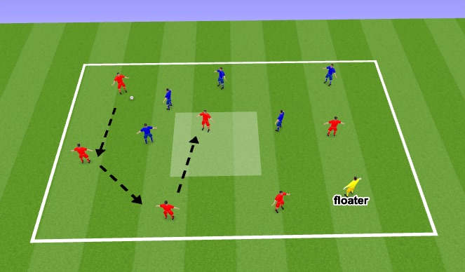 Football/Soccer Session Plan Drill (Colour): possession 