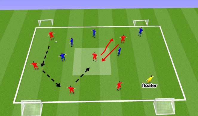 Football/Soccer Session Plan Drill (Colour): progression 2