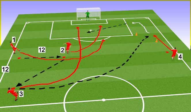 Football/Soccer Session Plan Drill (Colour): Screen 1