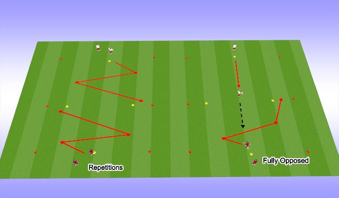 Football/Soccer Session Plan Drill (Colour): end zone dribbling 