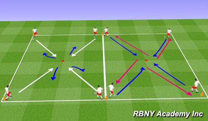 Football/Soccer Session Plan Drill (Colour): Introduction