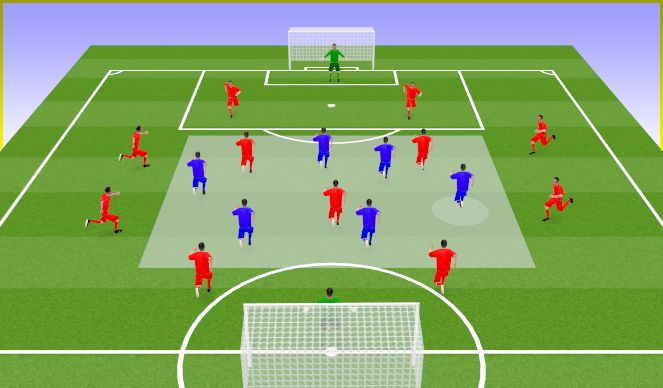 Football/Soccer Session Plan Drill (Colour): Circulación de balón/ritmo de juego