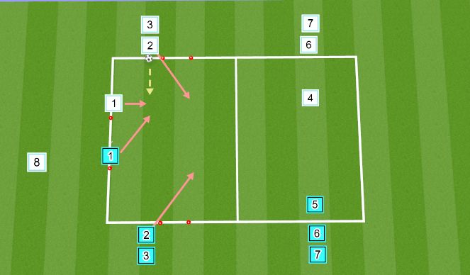 Football/Soccer Session Plan Drill (Colour): Offense v. Defense