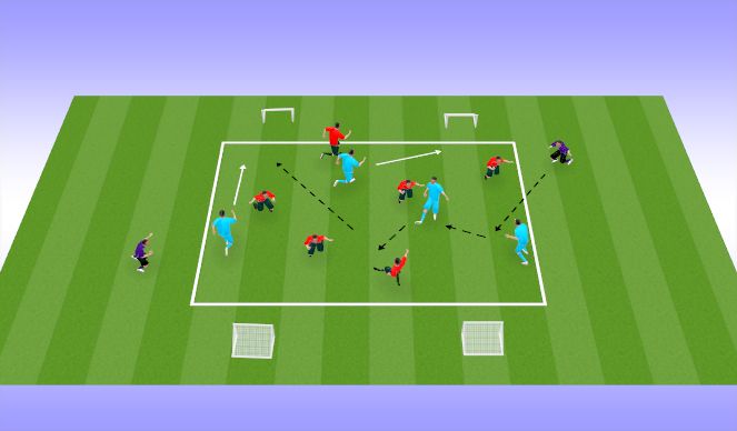 Football/Soccer Session Plan Drill (Colour): 5V5 + 2 4 Goal Game