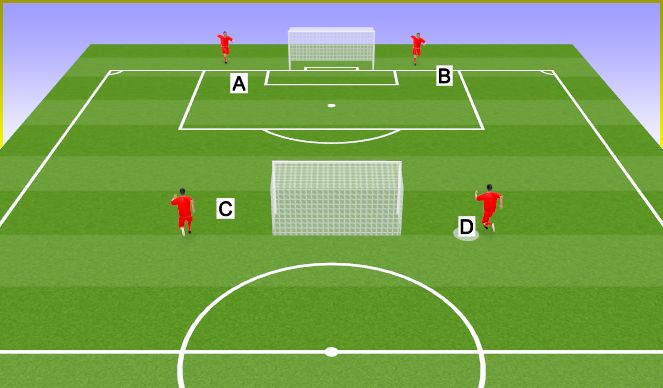 Football/Soccer Session Plan Drill (Colour): Rueda de tiros