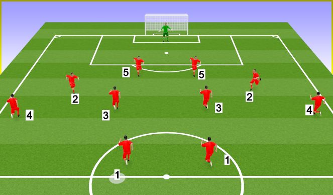 Football/Soccer Session Plan Drill (Colour): Acción combinada 1
