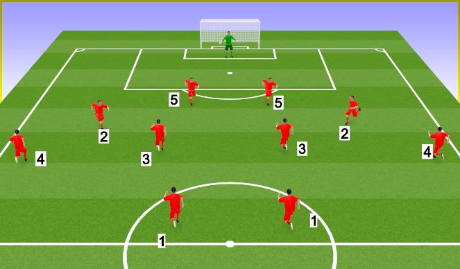 Football/Soccer Session Plan Drill (Colour): Acción combinada 2