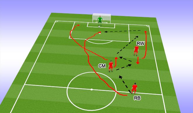 Football/Soccer Session Plan Drill (Colour): Finish from cross