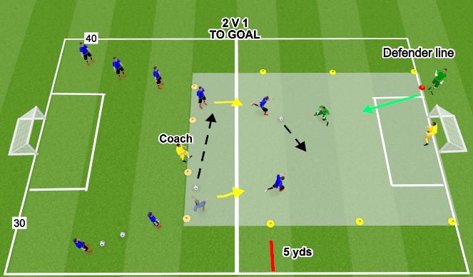 Football/Soccer Session Plan Drill (Colour): 2v1 to goal