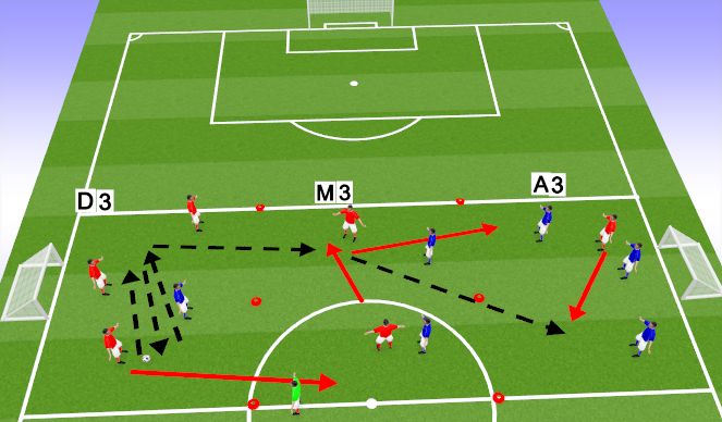 Football/Soccer Session Plan Drill (Colour): Technical Movement/Recieve