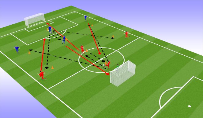 Football/Soccer Session Plan Drill (Colour): Technical 