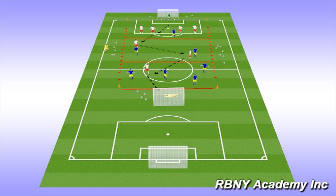 Football/Soccer Session Plan Drill (Colour): GRP 2
