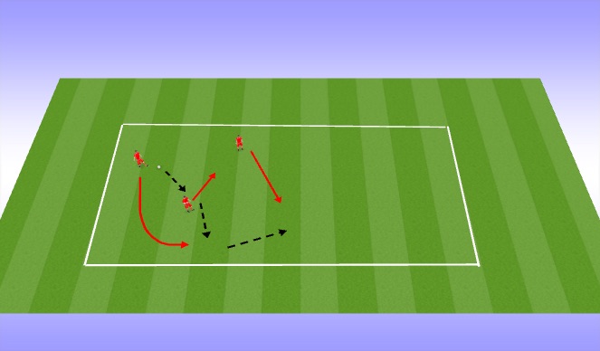 Football/Soccer: Attacking in the Middle Third (Academy: Attacking  transition game, Moderate)