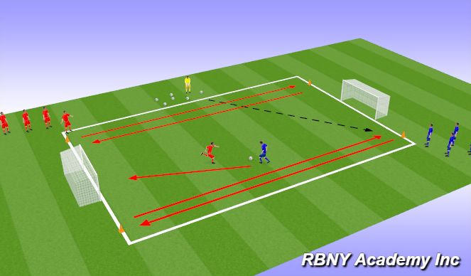 Football/Soccer Session Plan Drill (Colour): Main Activity