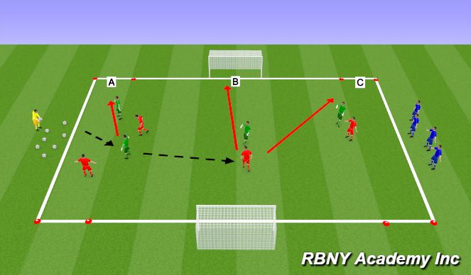 Football/Soccer Session Plan Drill (Colour): Conditioned Game